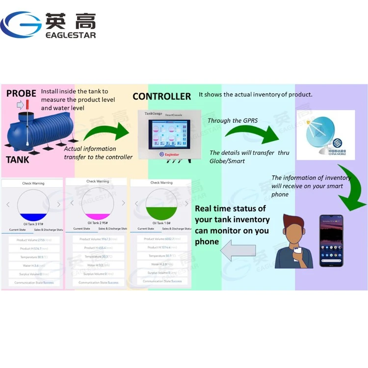 digital oil tank gauge system digital oil tank gauge system