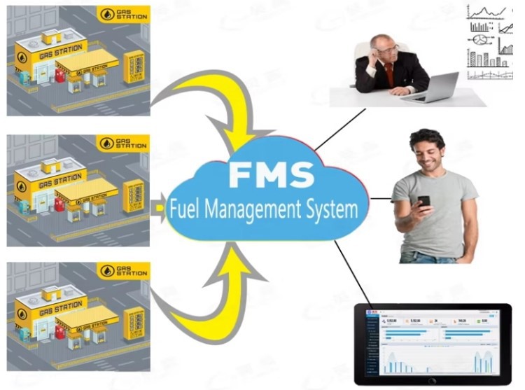 vehicle tracking and fuel monitoring system vehicle tracking and fuel monitoring system